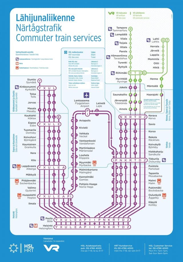 Plan du chemin de fer de Helsinki